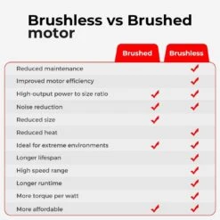 Centra RC Car 1:16 4WD Off-Road Racing Brushless Motor 2.4GHz Remote Control 23 Centra RC Car 1:16 4WD Off-Road Racing Brushless Motor 2.4GHz Remote Control -Baby Products Shop centra rc car 1 16 4wd off road racing brushless motor 2 4ghz remote control lupipop 7